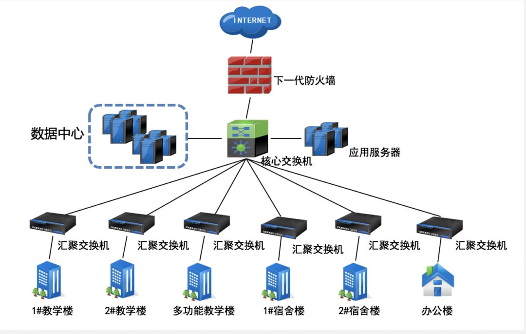 新建中学校园网络拓扑.jpg