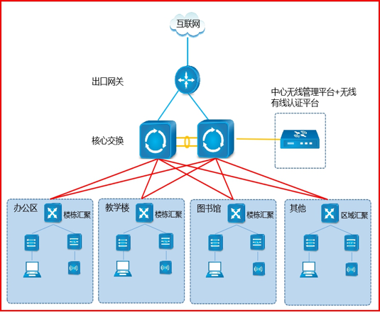 学校网络拓扑示意图