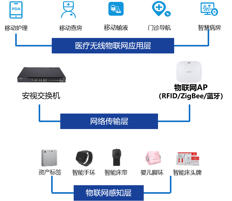 naobingyiyuan-005.png